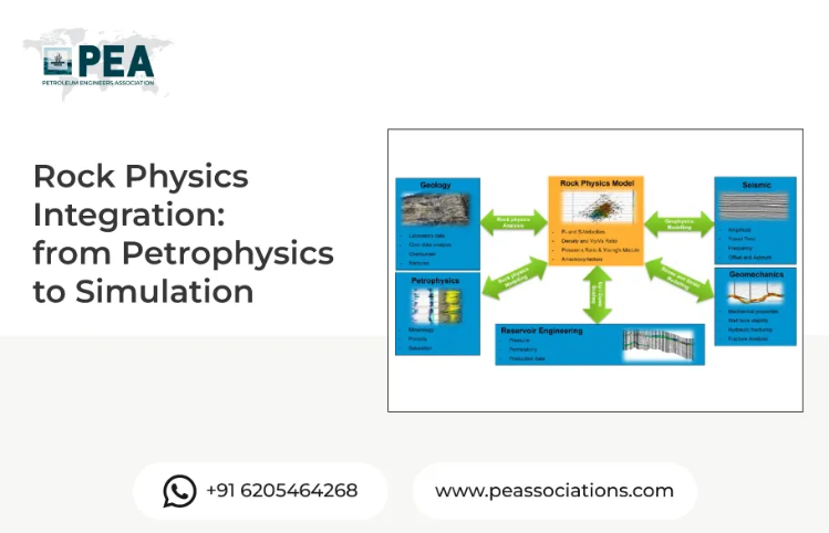 Rock Physics Integration: from Petrophysics to Simulation