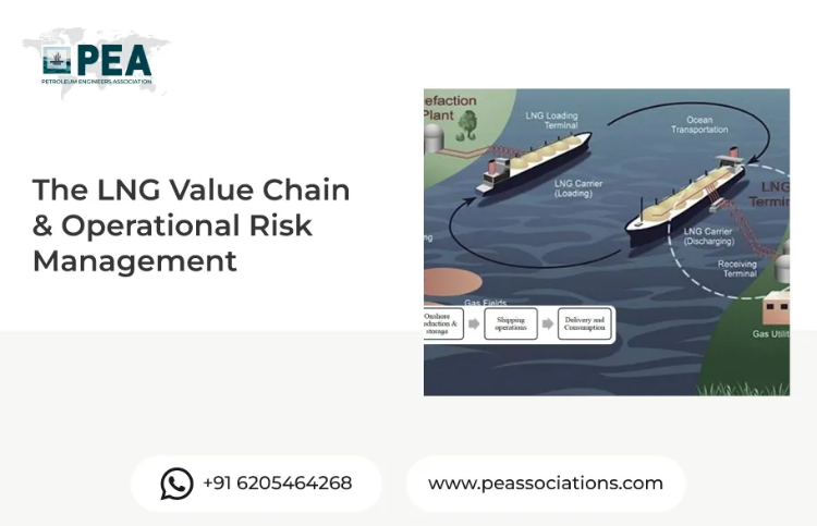 The LNG Value Chain & Operational Risk Management
